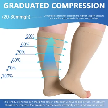 Медицинские компрессионные носки с открытым носком Для женщин и мужчин, снимающие усталость, облегчающие боль, Гольфы, спортивные Носки для улучшения кровообращения